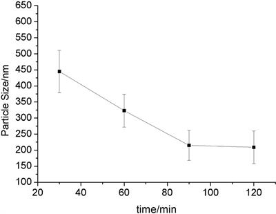 Novel Nanocrystal Injection of Insoluble Drug Anlotinib and Its Antitumor Effects on Hepatocellular Carcinoma